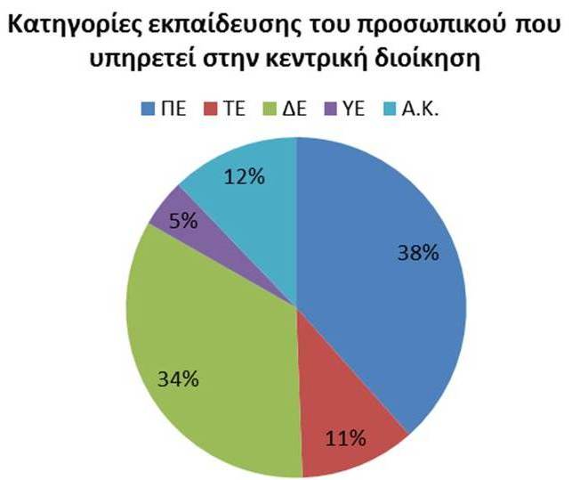 Ekpaideysi