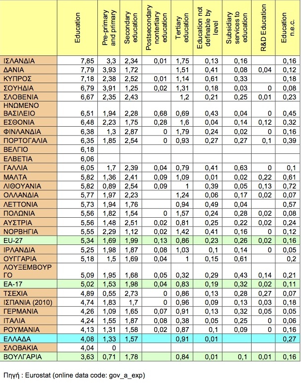 Table1a