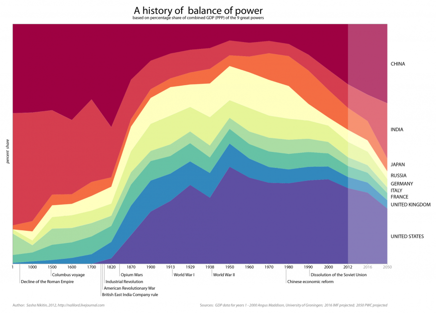 balanceofpowerhistory20