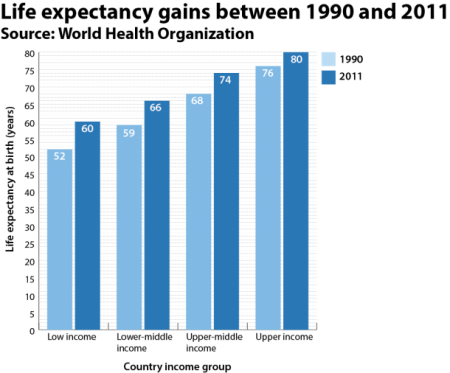 lifeexpectancy-e1385589059748